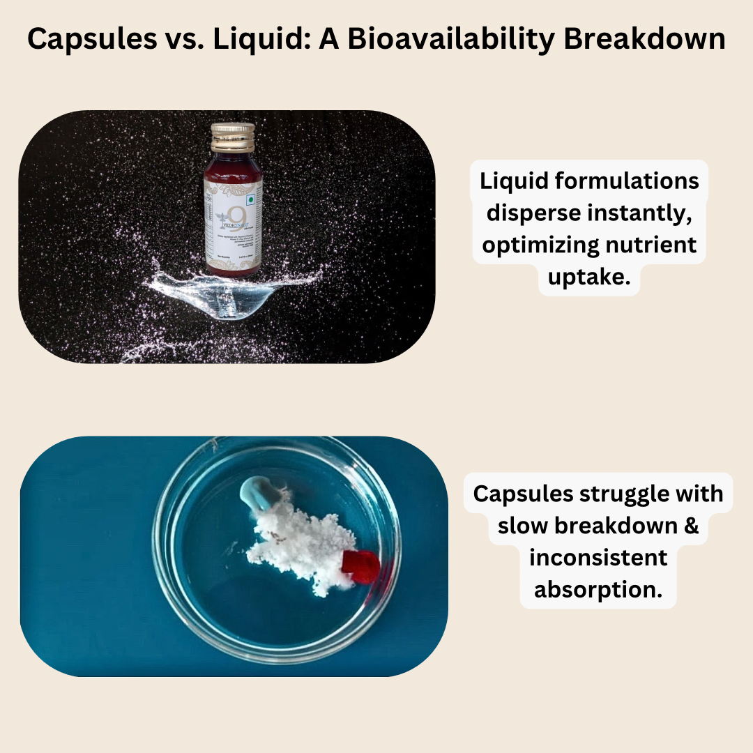 Liquid vs. Capsules: Why Bioavailability Matters