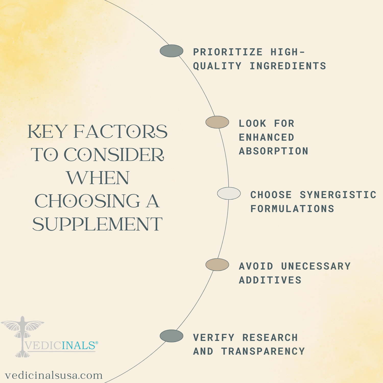 Factors for Immune Supplement Article | Vedicinals USA