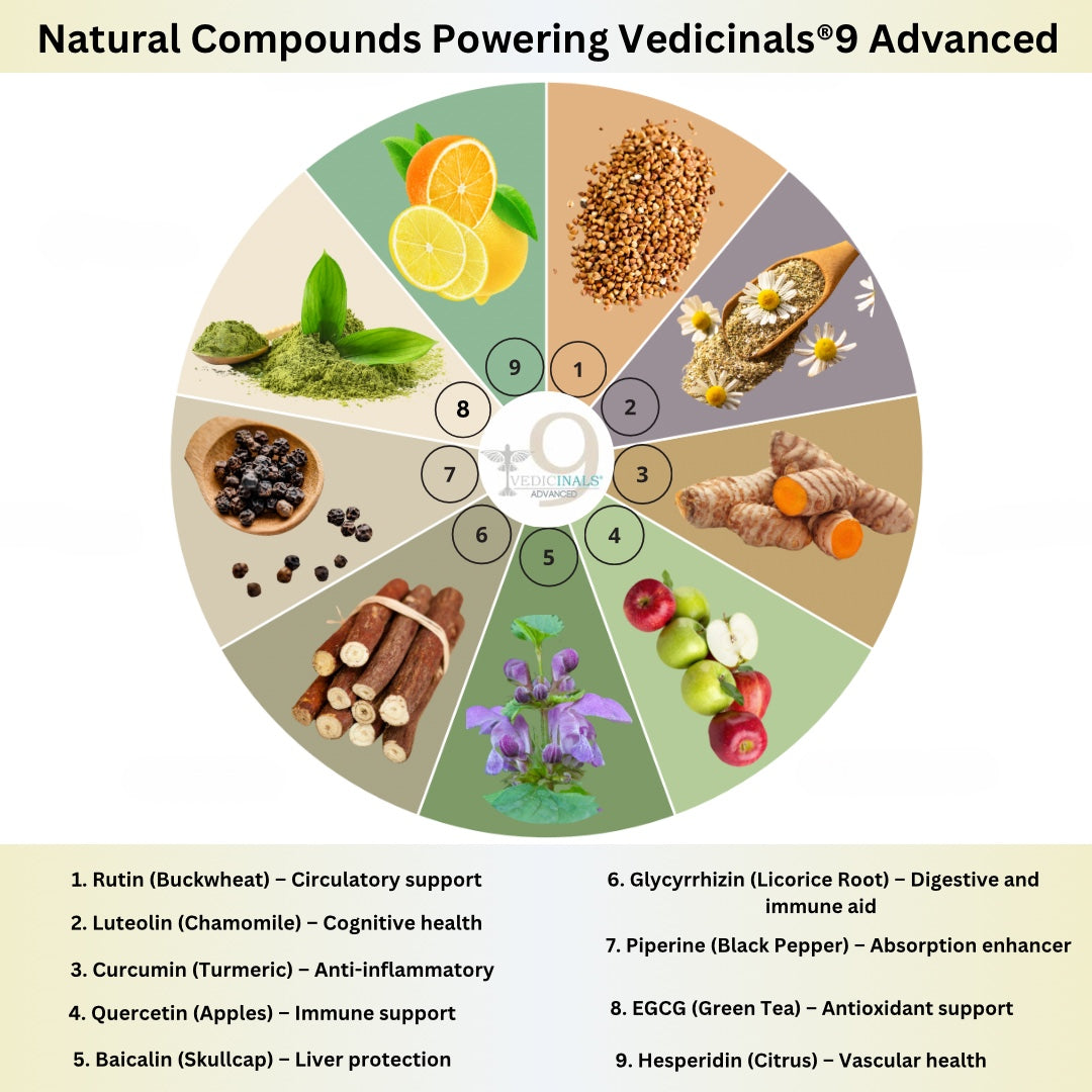 Vedicinals®9 Advanced — 3-Box Pack (42 Liquid Bottles)