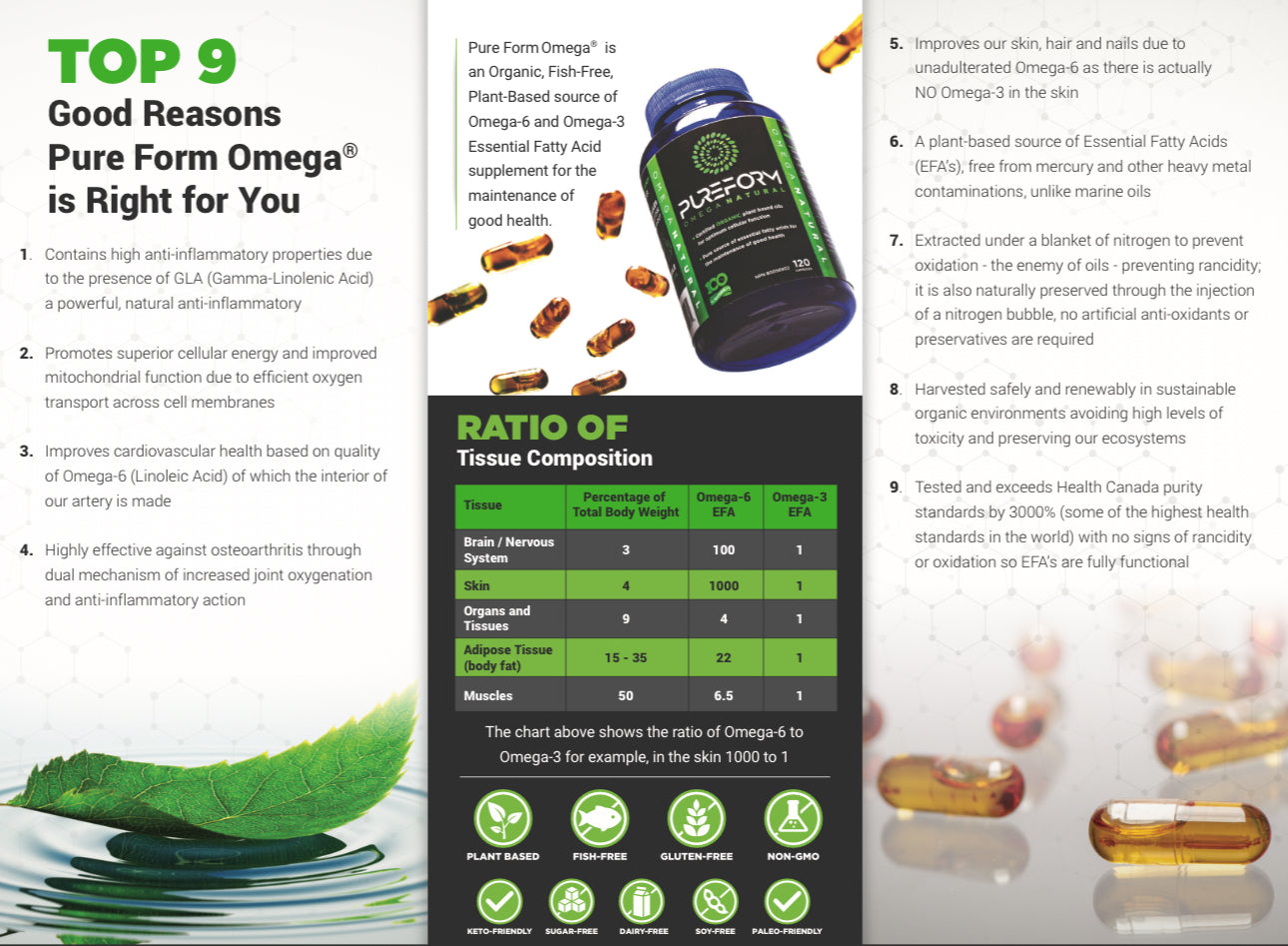 PureForm Omega 3-6-9 - Balance Inflammation | Boost Vitality - 120 Caps