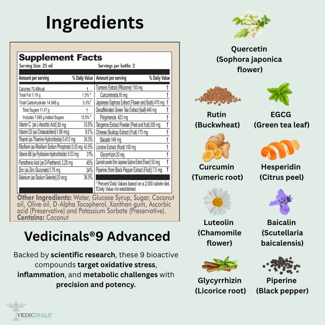 Vedicinals®9 Advanced - 14 Bottles per Box
