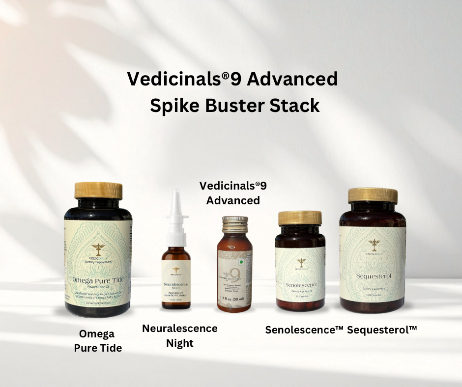Wellness Supplement Benefits Infographic | Vedicinals® USA