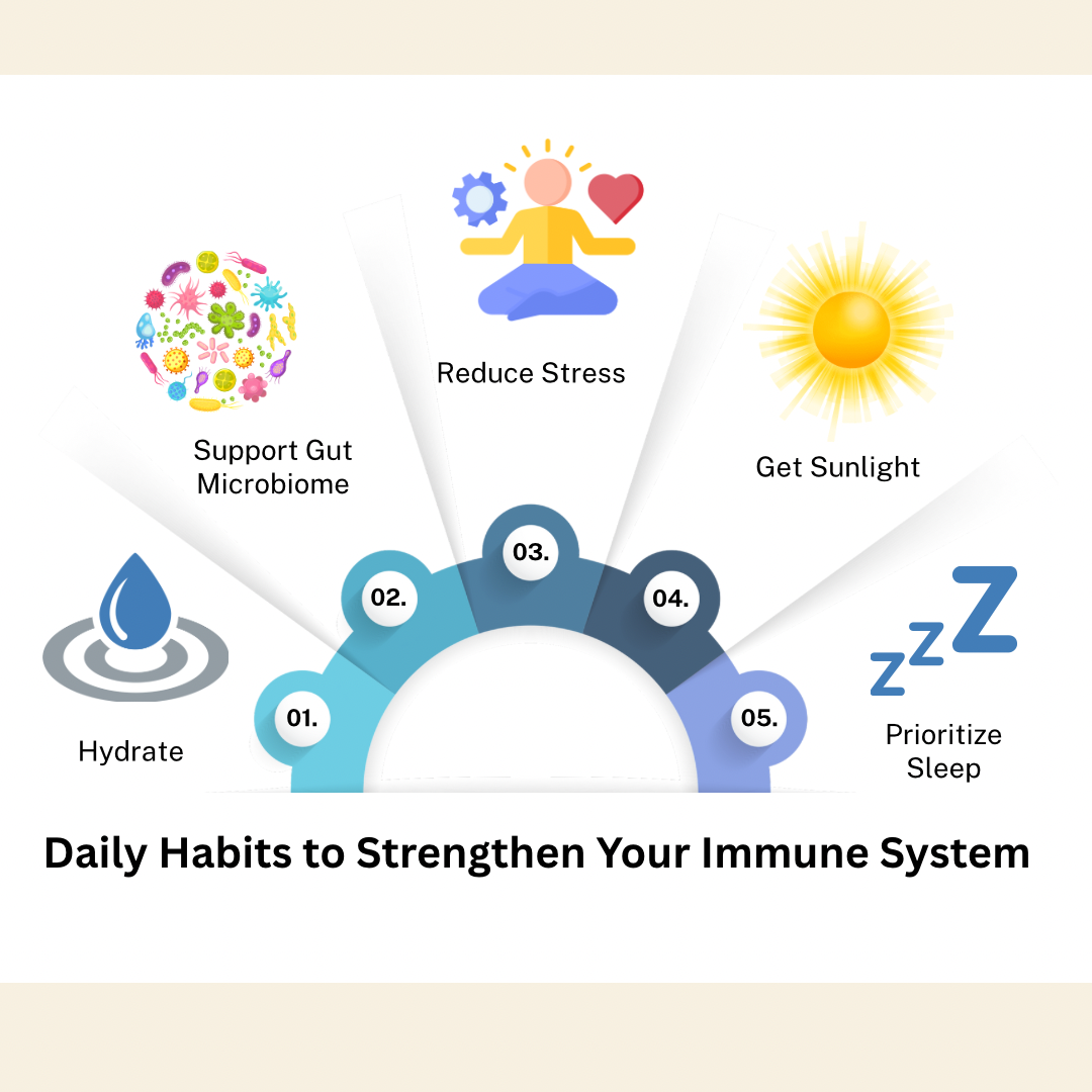 5 Daily Habits to Strengthen Your Immune System