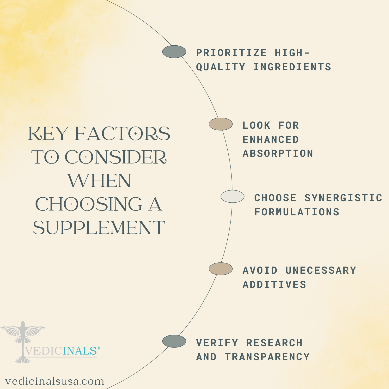 Factors for Immune Supplement Article | Vedicinals USA