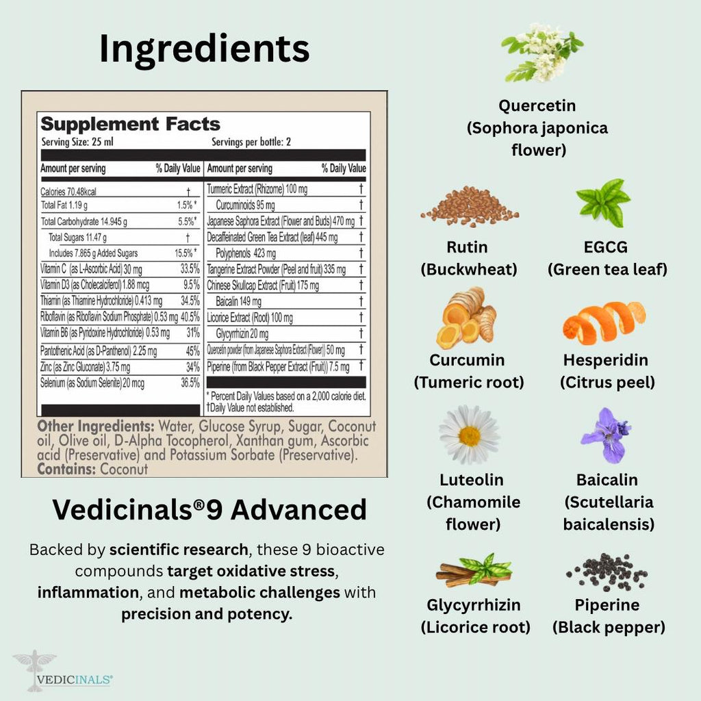 Vedicinals®9 Advanced - 14 Bottles per Box