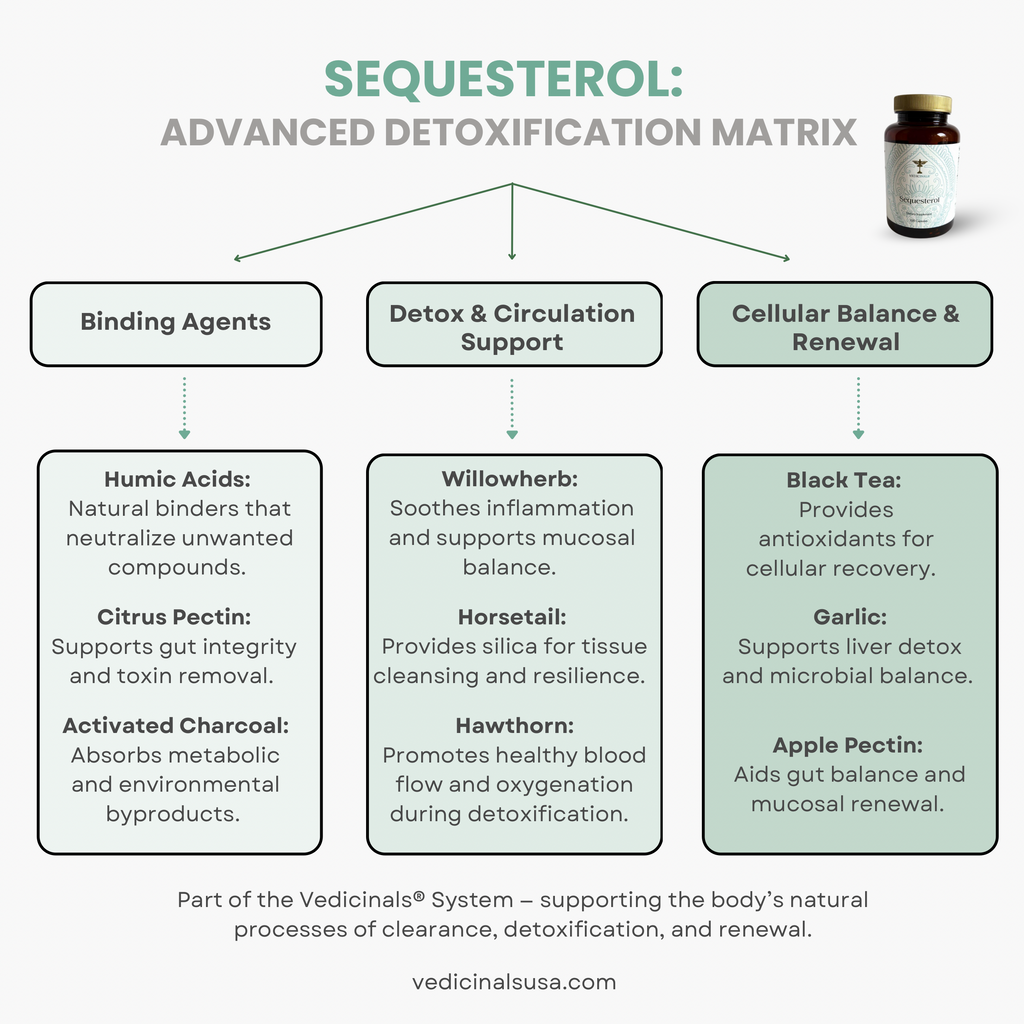 Sequesterol
